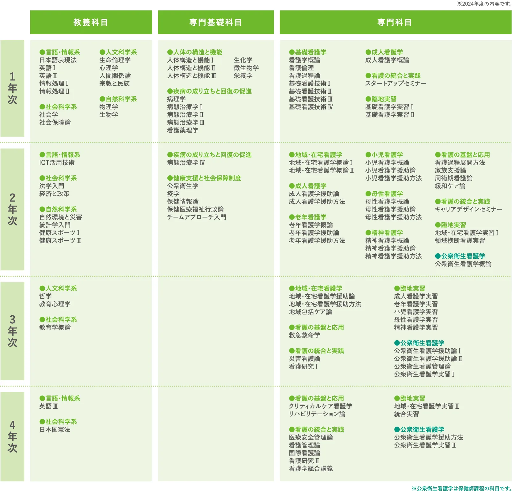 看護学部 | 仙台青葉学院 公式サイト